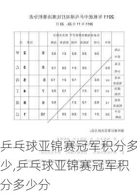 乒乓球亚锦赛冠军积分多少,乒乓球亚锦赛冠军积分多少分