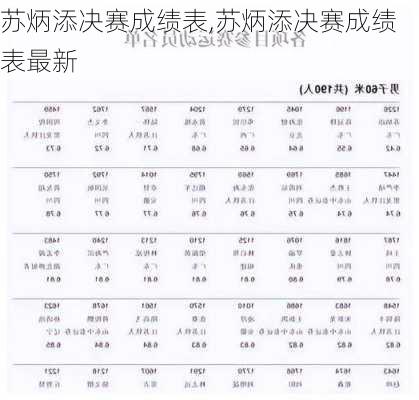 苏炳添决赛成绩表,苏炳添决赛成绩表最新