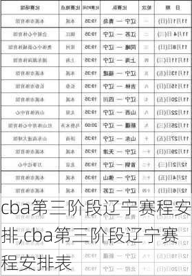 cba第三阶段辽宁赛程安排,cba第三阶段辽宁赛程安排表