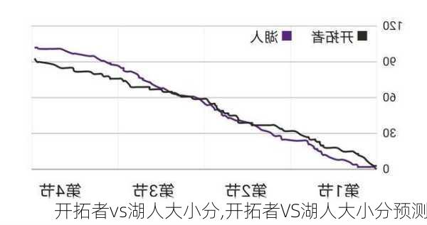 开拓者vs湖人大小分,开拓者VS湖人大小分预测