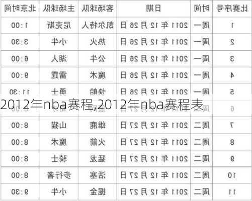 2012年nba赛程,2012年nba赛程表