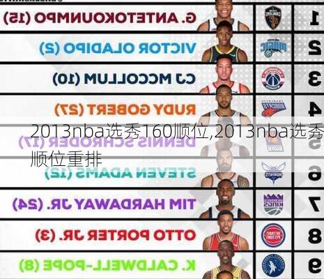 2013nba选秀160顺位,2013nba选秀顺位重排