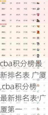 cba积分榜最新排名表 广厦,cba积分榜最新排名表 广厦第一