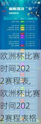 欧洲杯比赛时间2022赛程表,欧洲杯比赛时间2022赛程表格