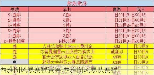 西雅图风暴赛程赛果,西雅图风暴队赛程