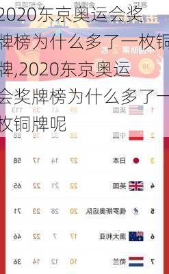 2020东京奥运会奖牌榜为什么多了一枚铜牌,2020东京奥运会奖牌榜为什么多了一枚铜牌呢