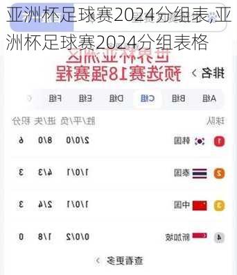 亚洲杯足球赛2024分组表,亚洲杯足球赛2024分组表格