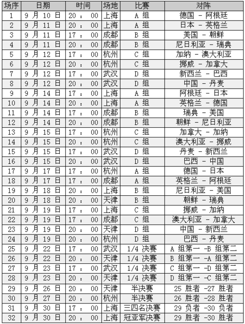 2022年u17女足世界杯时间几点开始,2022年u17女足世界杯时间几点开始比赛