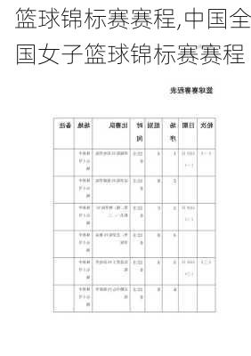 篮球锦标赛赛程,中国全国女子篮球锦标赛赛程