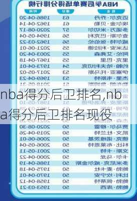 nba得分后卫排名,nba得分后卫排名现役