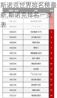 斯诺克世界排名榜最新,斯诺克排名一览表