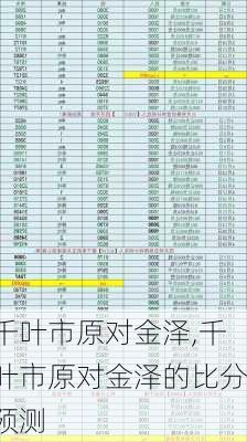 千叶市原对金泽,千叶市原对金泽的比分预测