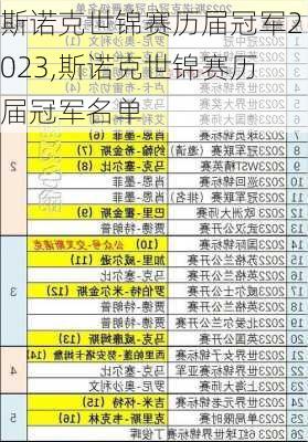 斯诺克世锦赛历届冠军2023,斯诺克世锦赛历届冠军名单