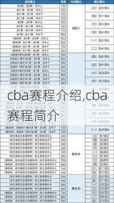 cba赛程介绍,cba赛程简介