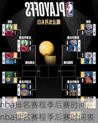 nba排名赛程季后赛时间,nba排名赛程季后赛时间表