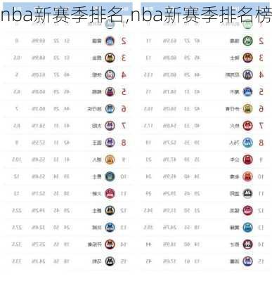 nba新赛季排名,nba新赛季排名榜