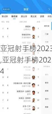 亚冠射手榜2023,亚冠射手榜2024