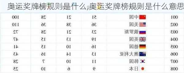 奥运奖牌榜规则是什么,奥运奖牌榜规则是什么意思