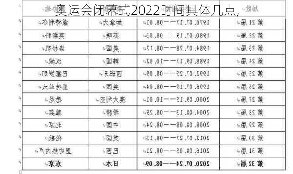 奥运会闭幕式2022时间具体几点,