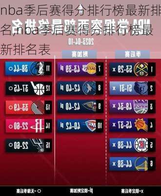 nba季后赛得分排行榜最新排名,nba季后赛得分排行榜最新排名表