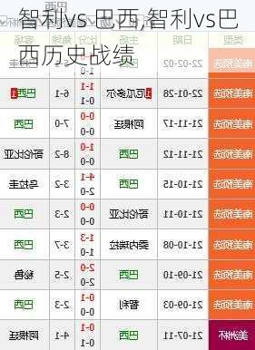 智利vs 巴西,智利vs巴西历史战绩