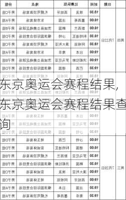 东京奥运会赛程结果,东京奥运会赛程结果查询