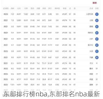 东部排行榜nba,东部排名nba最新