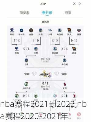 nba赛程2021到2022,nba赛程2020-2021年