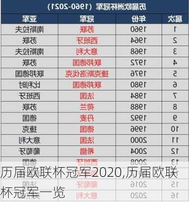 历届欧联杯冠军2020,历届欧联杯冠军一览