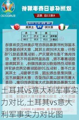 土耳其vs意大利军事实力对比,土耳其vs意大利军事实力对比图