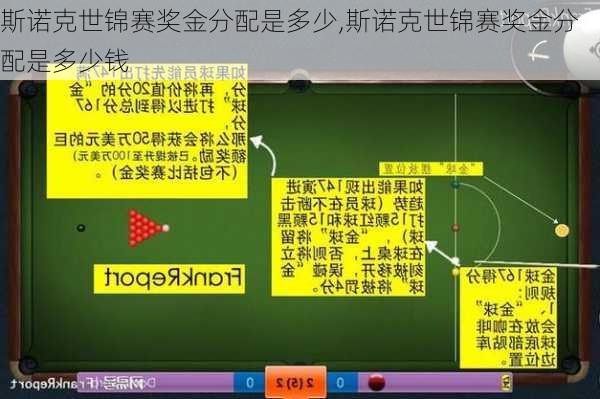 斯诺克世锦赛奖金分配是多少,斯诺克世锦赛奖金分配是多少钱