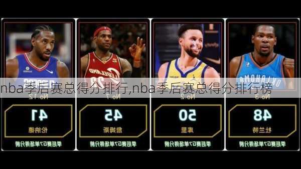 nba季后赛总得分排行,nba季后赛总得分排行榜