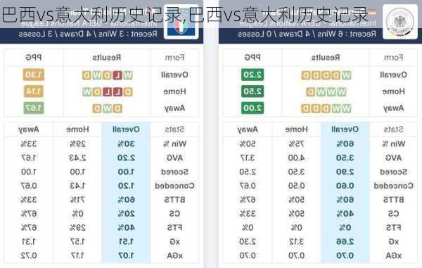 巴西vs意大利历史记录,巴西vs意大利历史记录