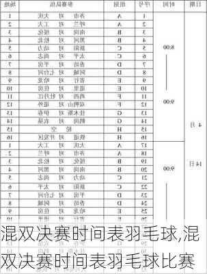 混双决赛时间表羽毛球,混双决赛时间表羽毛球比赛