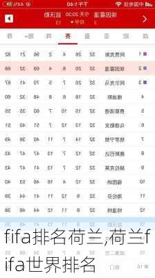 fifa排名荷兰,荷兰fifa世界排名