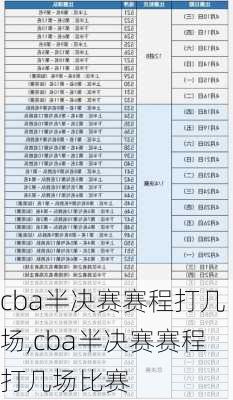 cba半决赛赛程打几场,cba半决赛赛程打几场比赛