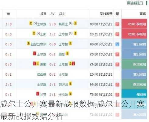 威尔士公开赛最新战报数据,威尔士公开赛最新战报数据分析