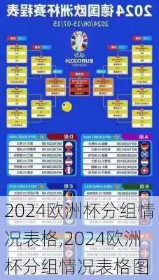 2024欧洲杯分组情况表格,2024欧洲杯分组情况表格图