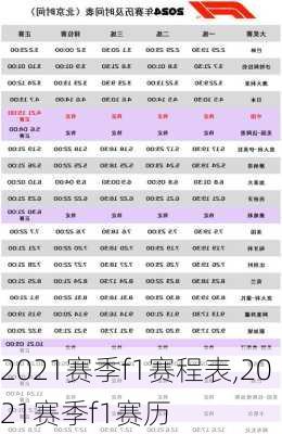 2021赛季f1赛程表,2021赛季f1赛历
