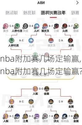 nba附加赛几场定输赢,nba附加赛几场定输赢?