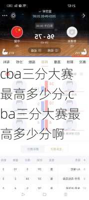 cba三分大赛最高多少分,cba三分大赛最高多少分啊