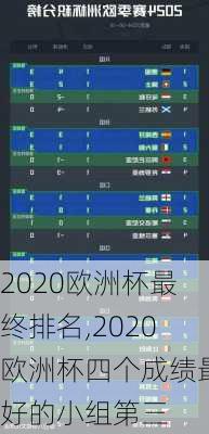 2020欧洲杯最终排名,2020欧洲杯四个成绩最好的小组第三