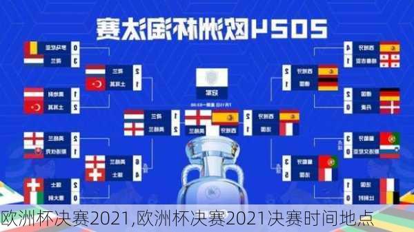 欧洲杯决赛2021,欧洲杯决赛2021决赛时间地点