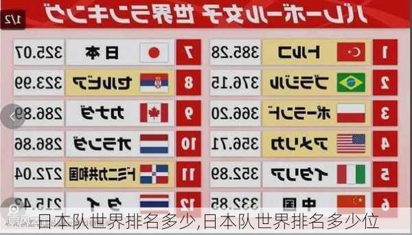 日本队世界排名多少,日本队世界排名多少位