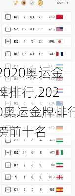 2020奥运金牌排行,2020奥运金牌排行榜前十名