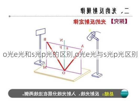 o光e光和s光p光的区别,o光e光与s光p光区别