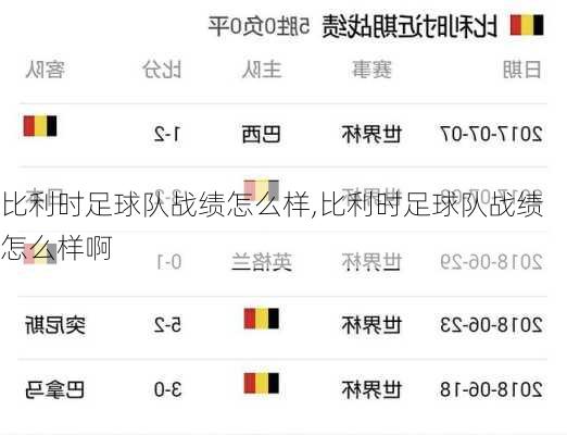 比利时足球队战绩怎么样,比利时足球队战绩怎么样啊