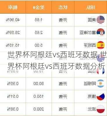 世界杯阿根廷vs西班牙数据,世界杯阿根廷vs西班牙数据分析