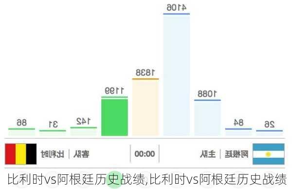 比利时vs阿根廷历史战绩,比利时vs阿根廷历史战绩