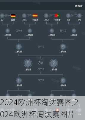 2024欧洲杯淘汰赛图,2024欧洲杯淘汰赛图片